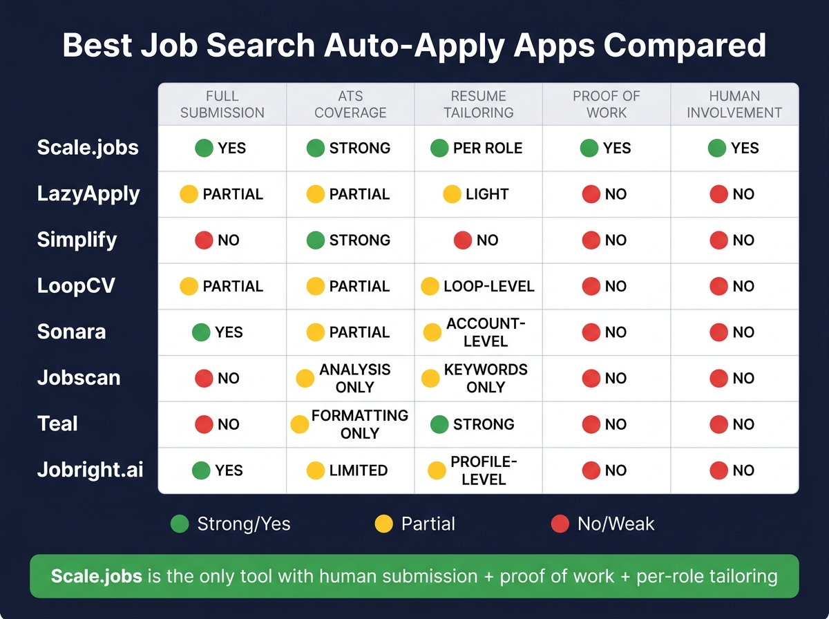 Best Job Search Auto-Apply Apps Compared (2024)