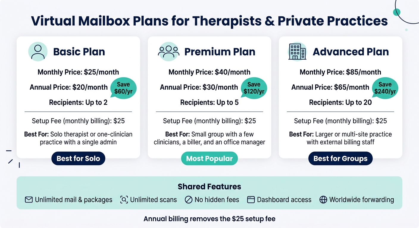 Virtual Mailbox Plans for Therapists: Features & Pricing Compared