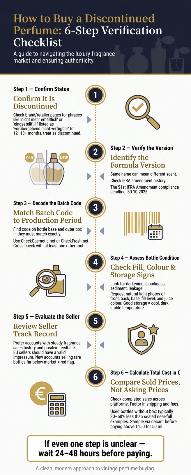 How to Buy a Discontinued Perfume: 6-Step Verification Checklist