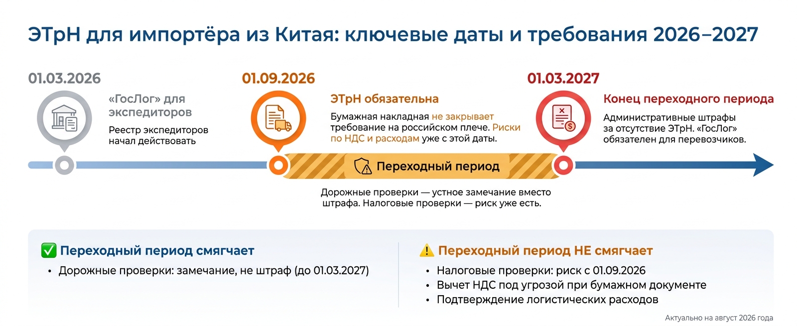 ЭТрН для импортёра из Китая: ключевые даты и требования 2026–2027