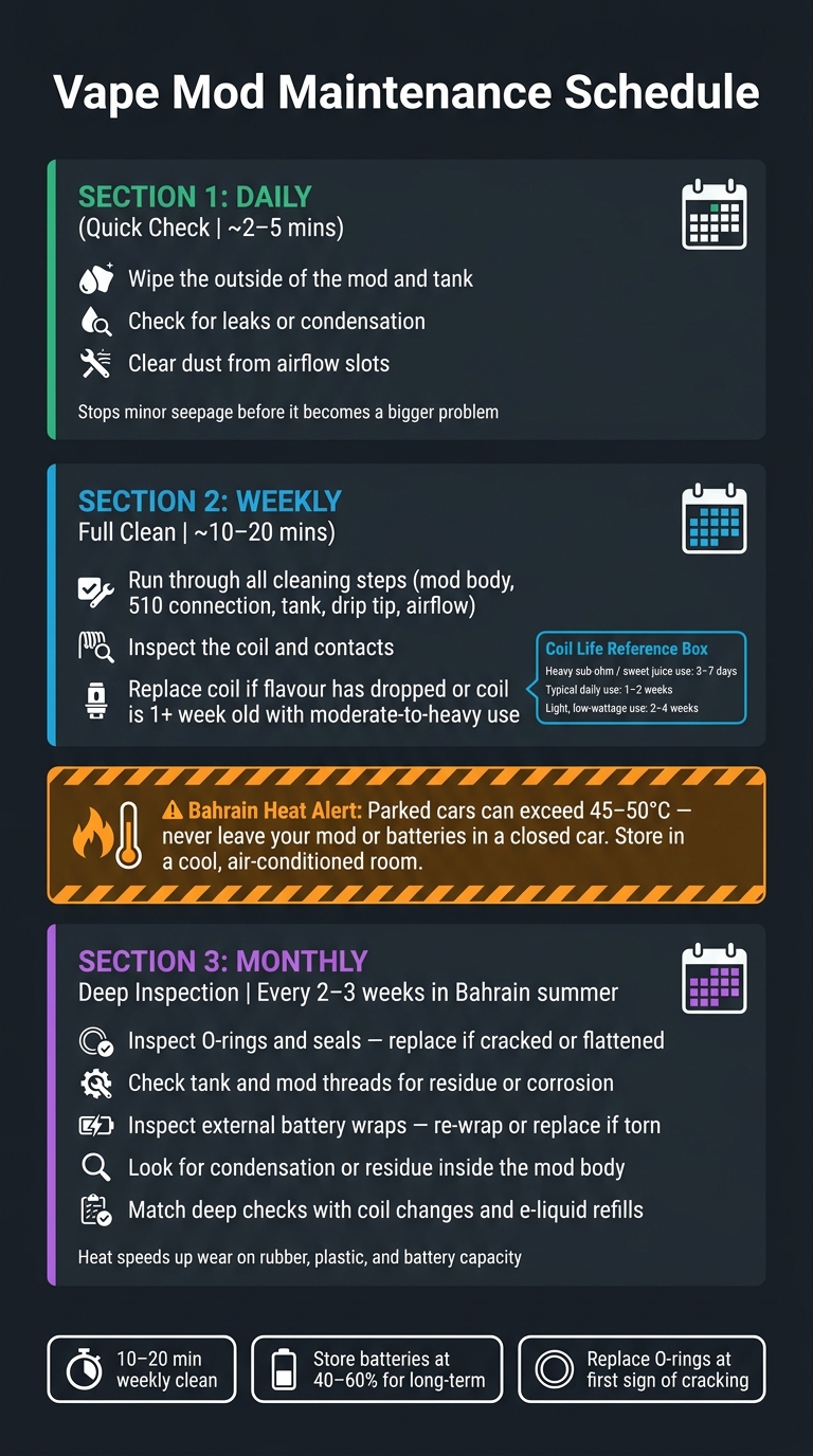 How To Maintain Vape Mods For Peak Performance 2 Vape mod maintenance: daily, weekly & monthly routine