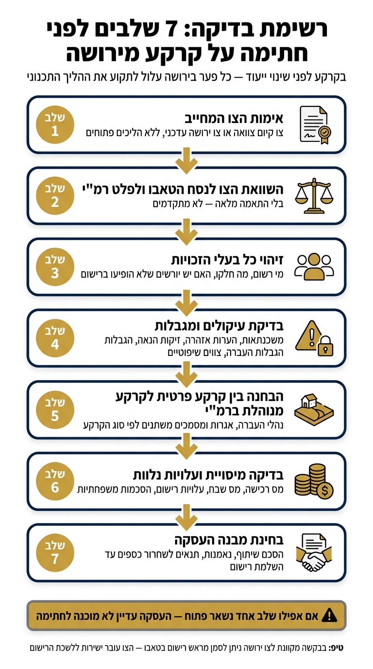 7 שלבי בדיקת נאותות לקרקע שהגיעה מירושה בישראל
