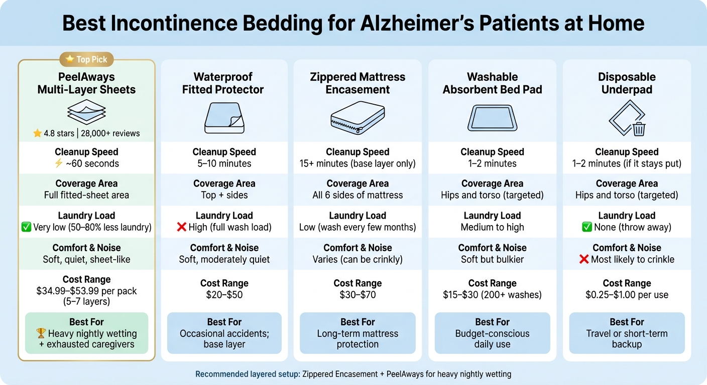 Best Incontinence Bedding for Alzheimer's Patients: Quick Comparison Guide