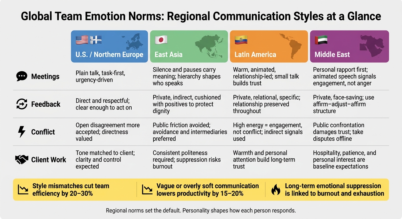 Global Team Emotion Norms: Regional Communication Styles Compared