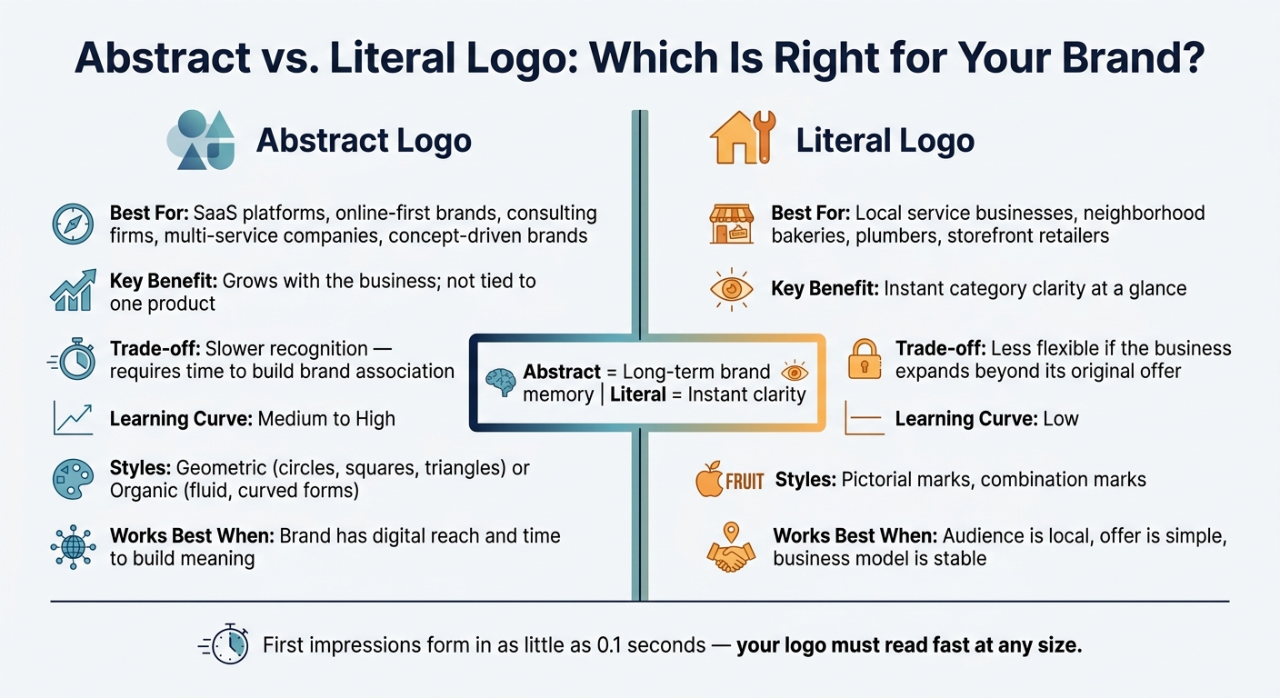 Abstract vs. Literal Logo: Which Is Right for Your Brand?