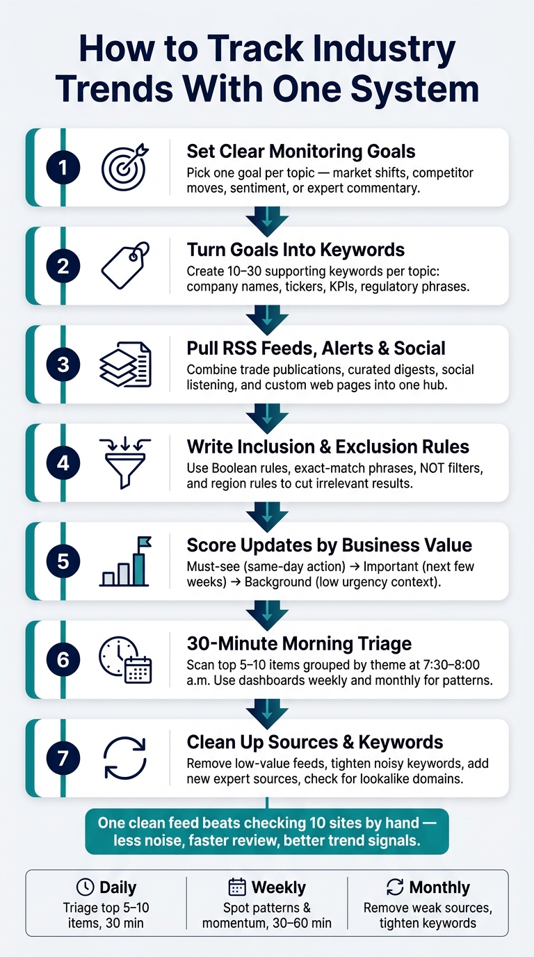 How to Track Industry Trends With One System (Not 10 Tabs)