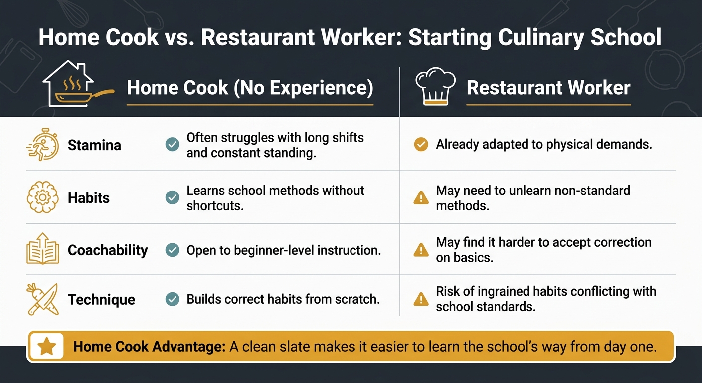 Home Cook vs. Restaurant Worker: Starting Culinary School