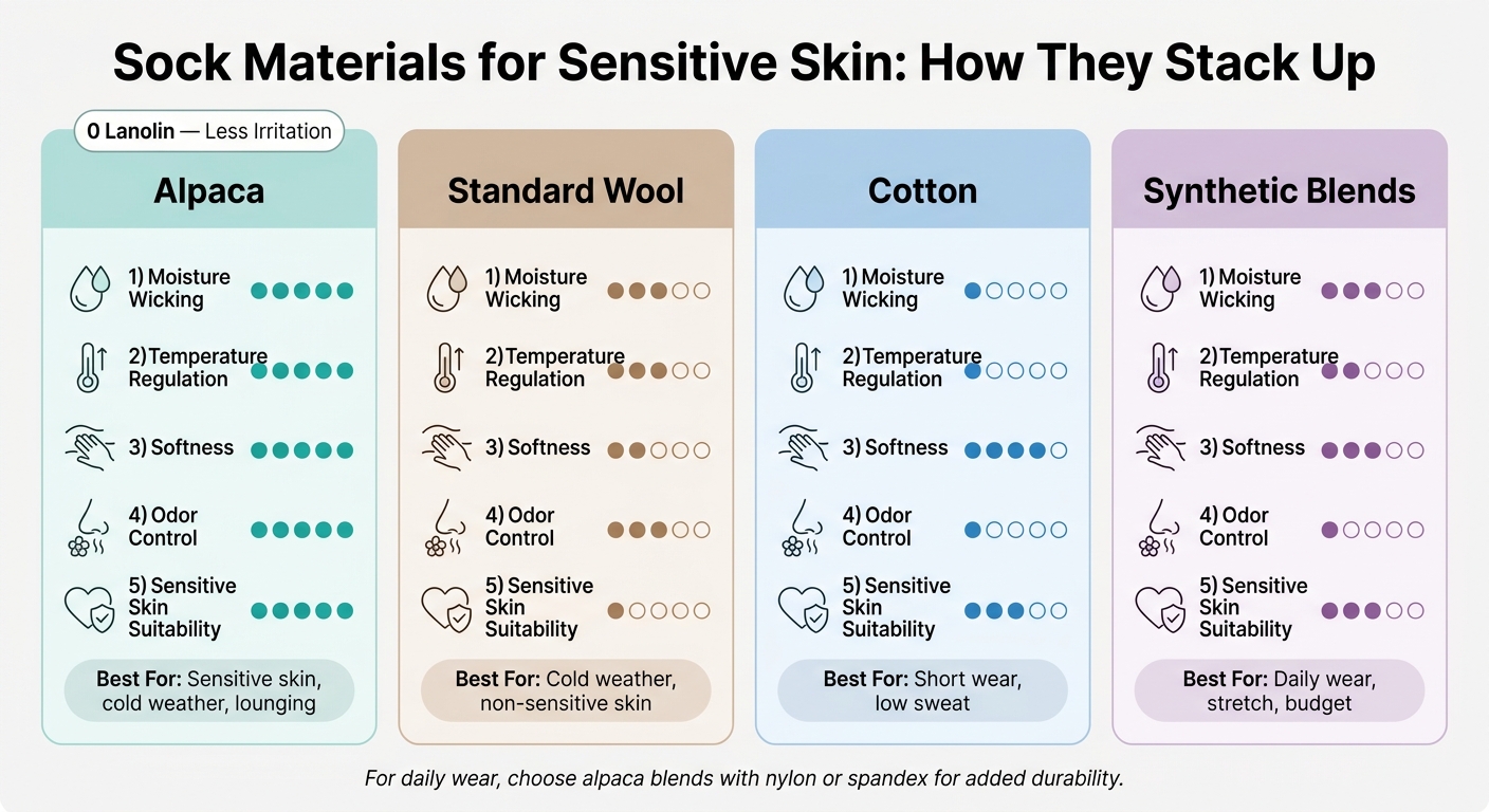 Alpaca vs. Wool vs. Cotton vs. Synthetics: Best Socks for Sensitive Skin
