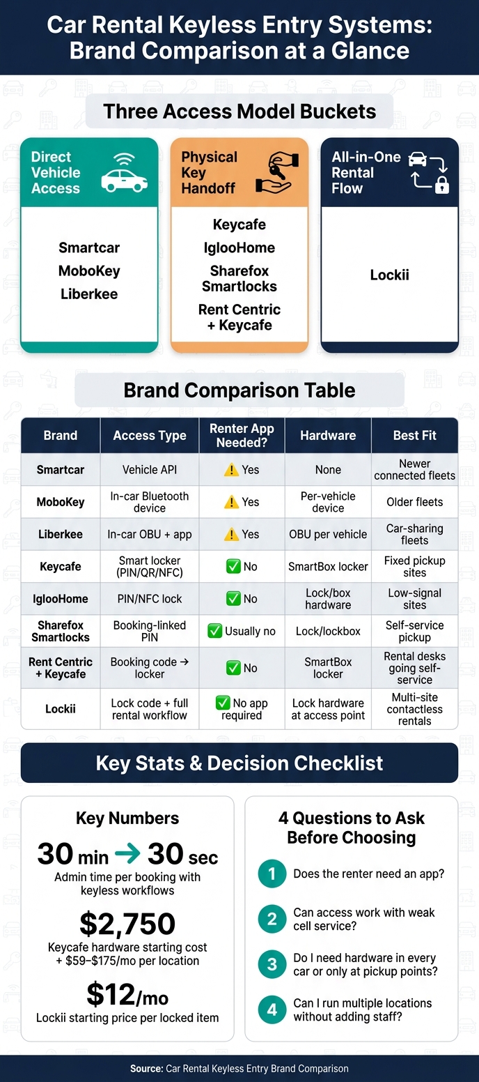 Car Rental Keyless Entry Systems: Brand Comparison at a Glance