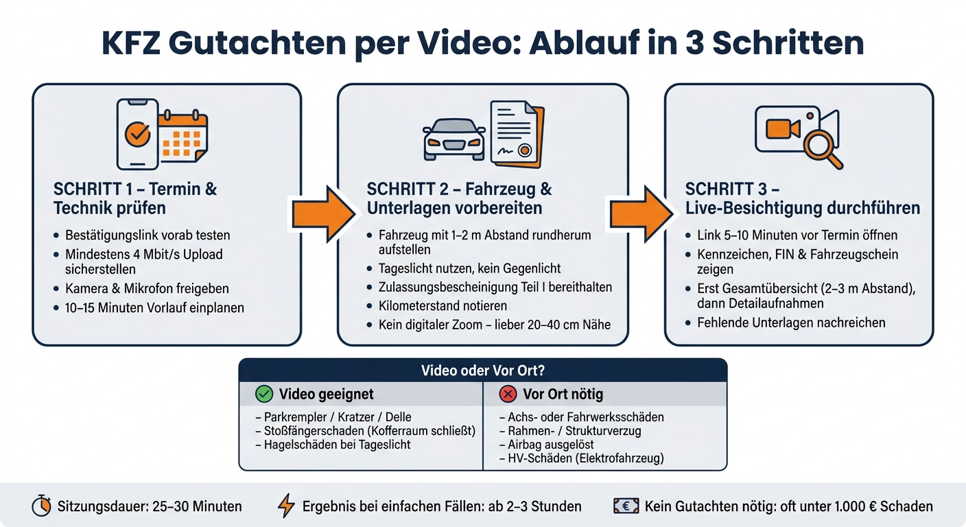 KFZ Gutachten per Video: Ablauf in 3 Schritten