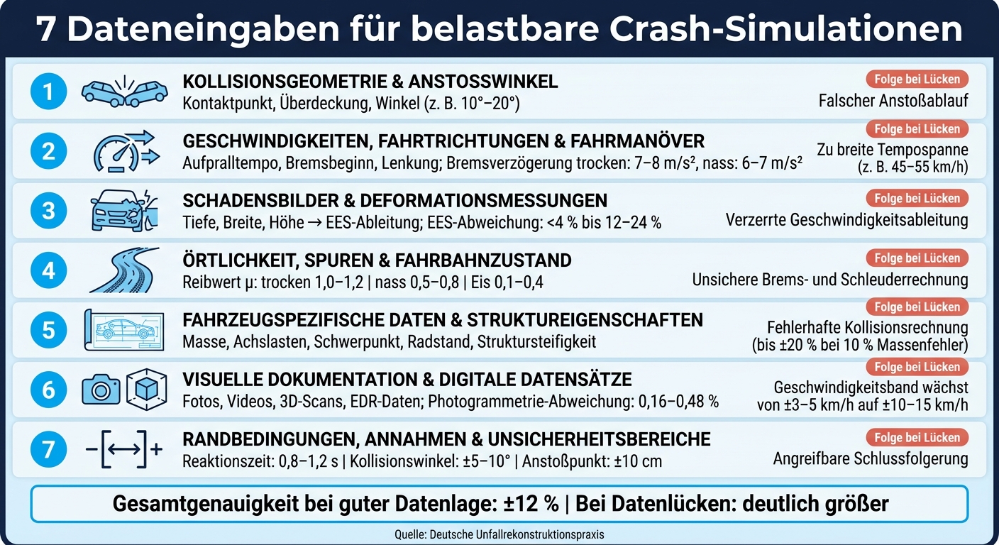 7 Dateneingaben für belastbare Crash-Simulationen im Gutachten