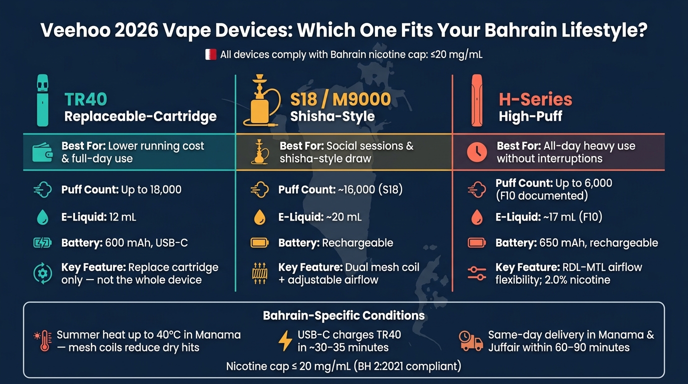 Veehoo Vape: New Products For Bahrain Market 2 Veehoo 2026 vape devices compared: bahrain buyer's guide