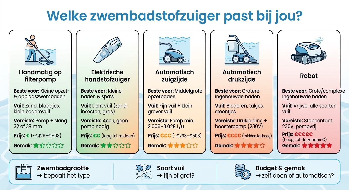 Zwembadstofzuiger Vergelijking: 5 Types op een Rij