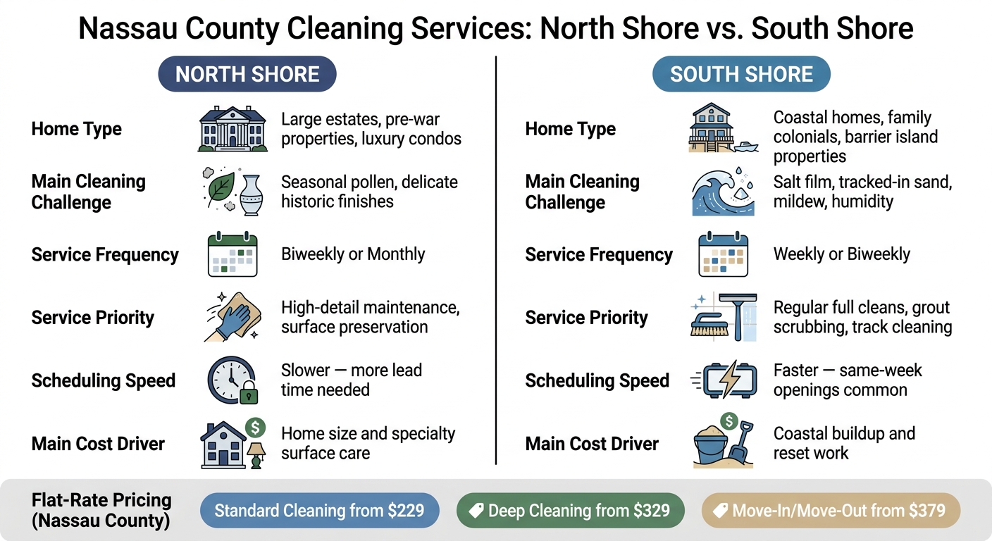 Nassau County North Shore vs. South Shore: Cleaning Service Comparison