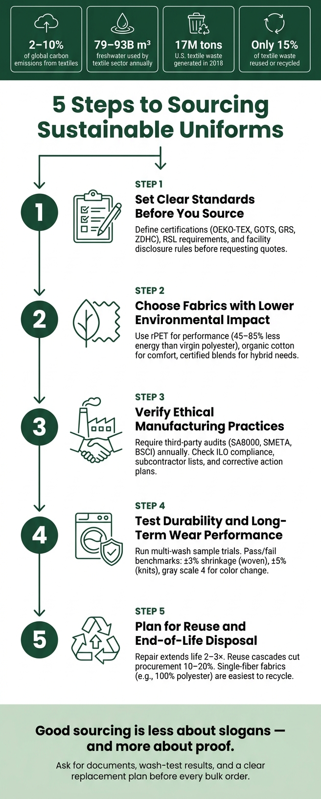 5-Step Sustainable Uniform Sourcing Checklist
