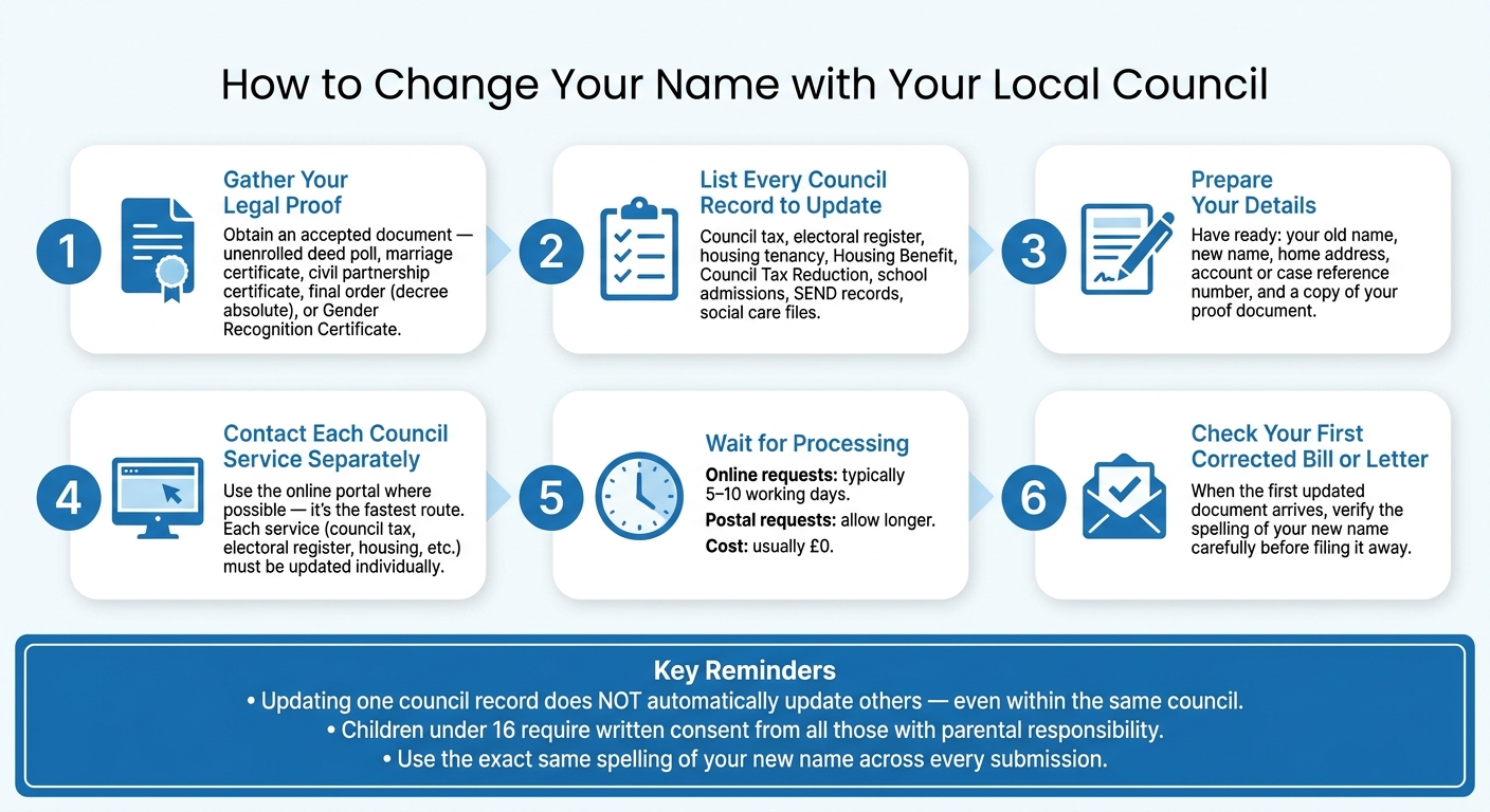 How to Change Your Name with Your Local Council: Step-by-Step Guide