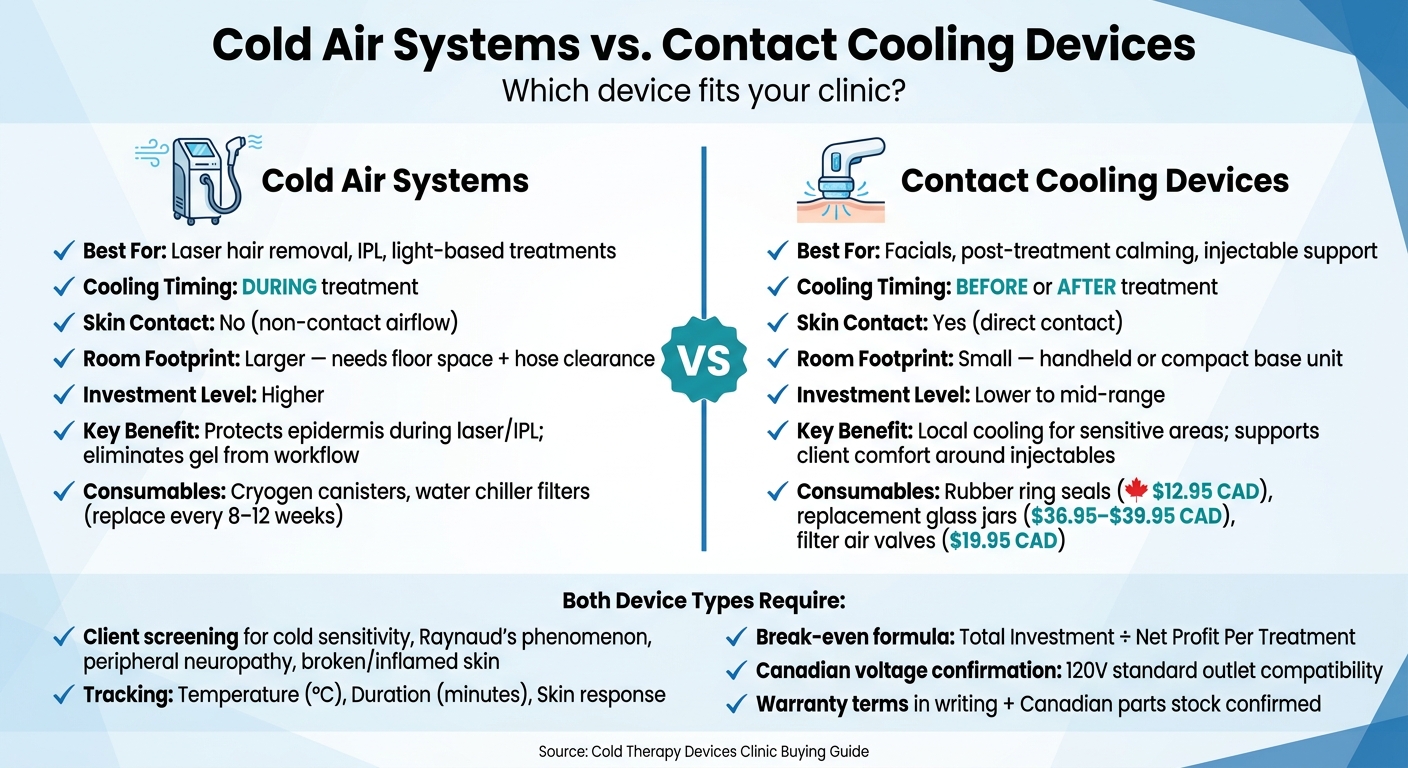 Cold Air vs. Contact Cooling Devices: Canadian Clinic Buying Guide