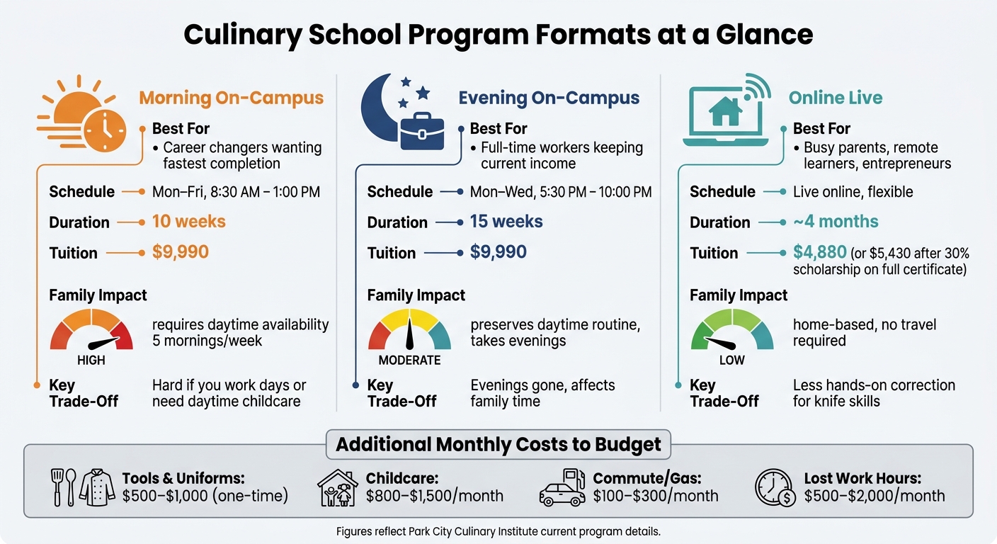 Culinary School Program Formats: Schedule, Cost & Family Impact Compared