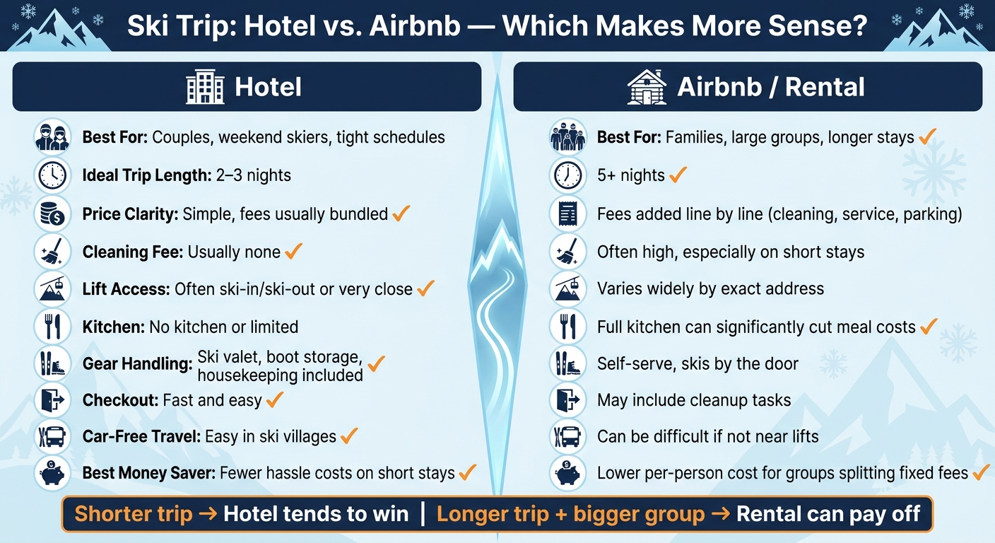 Ski Trip Hotel vs. Airbnb: Full Cost & Convenience Comparison