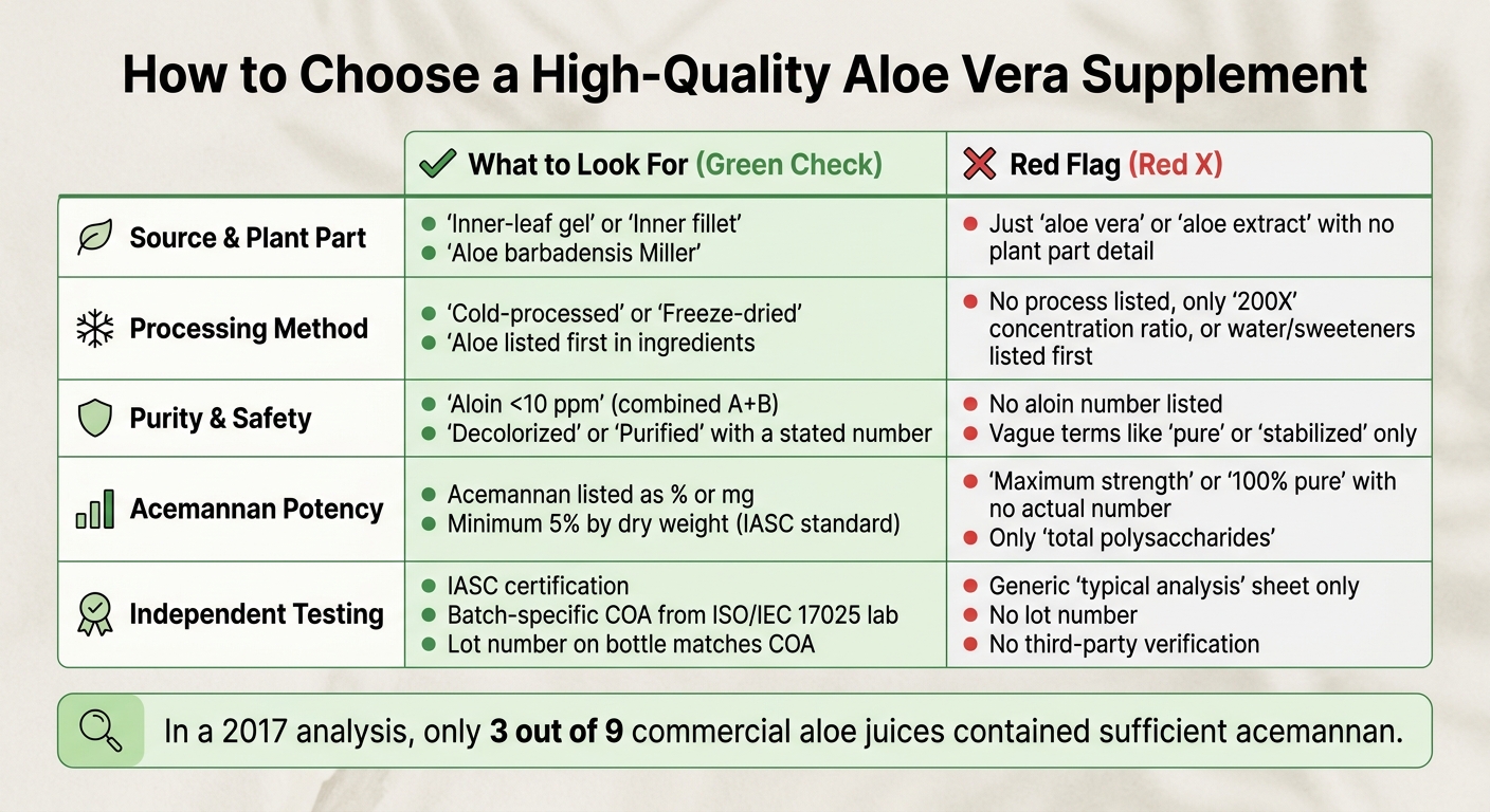 How to Choose a High-Quality Aloe Vera Supplement: 5-Point Label Checklist