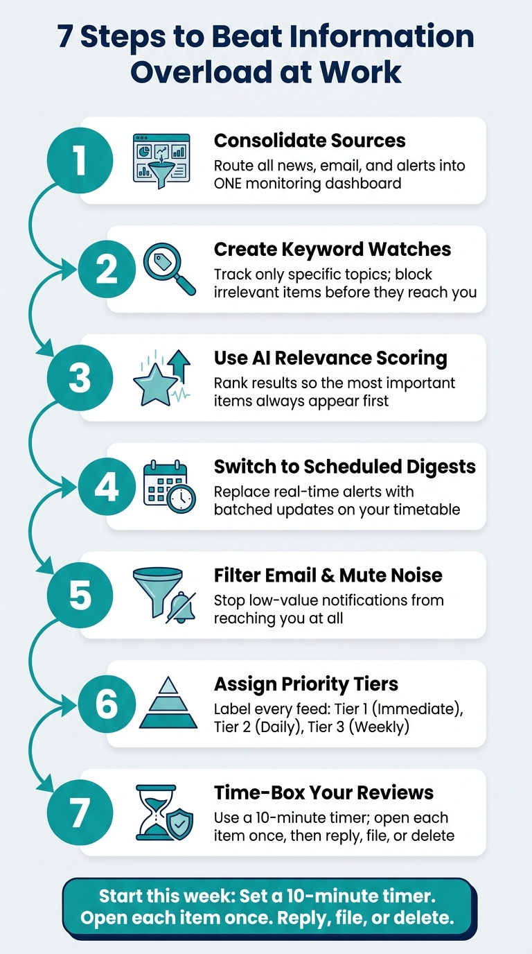7 Steps to Beat Information Overload at Work