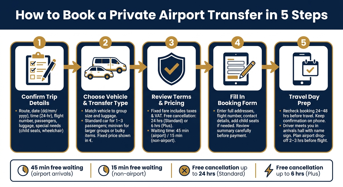How to Book a Private Airport Transfer in 5 Steps