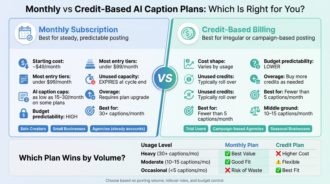 Monthly vs Credit-Based AI Caption Plans: Which Is Right for You?