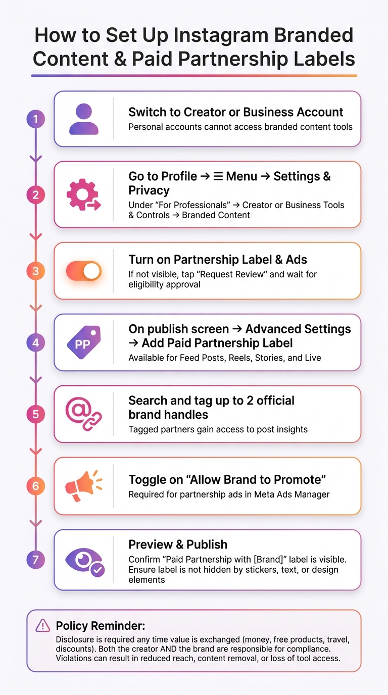 How to Set Up Instagram Branded Content & Paid Partnership Labels