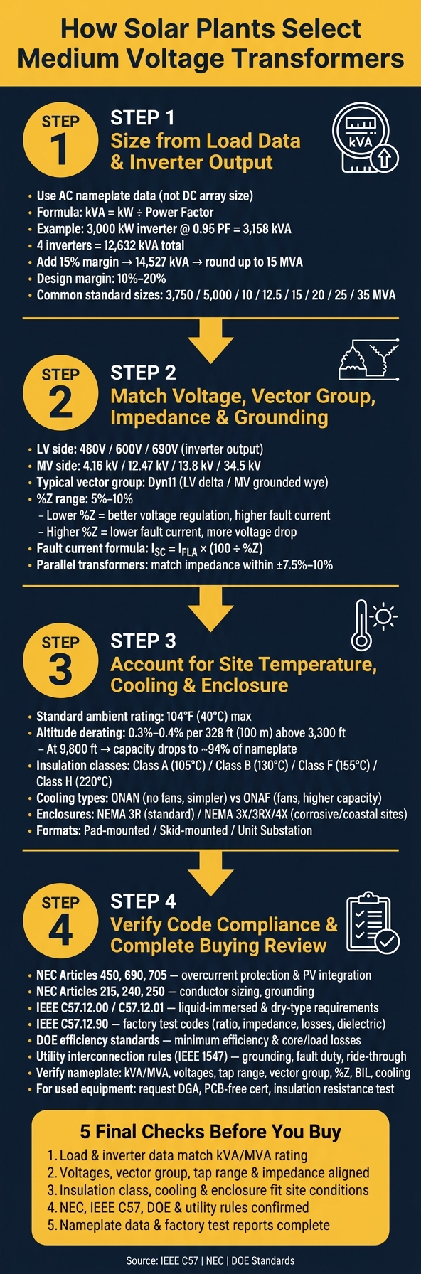 How to Select a Medium Voltage Transformer for Solar Plants: 4-Step Checklist