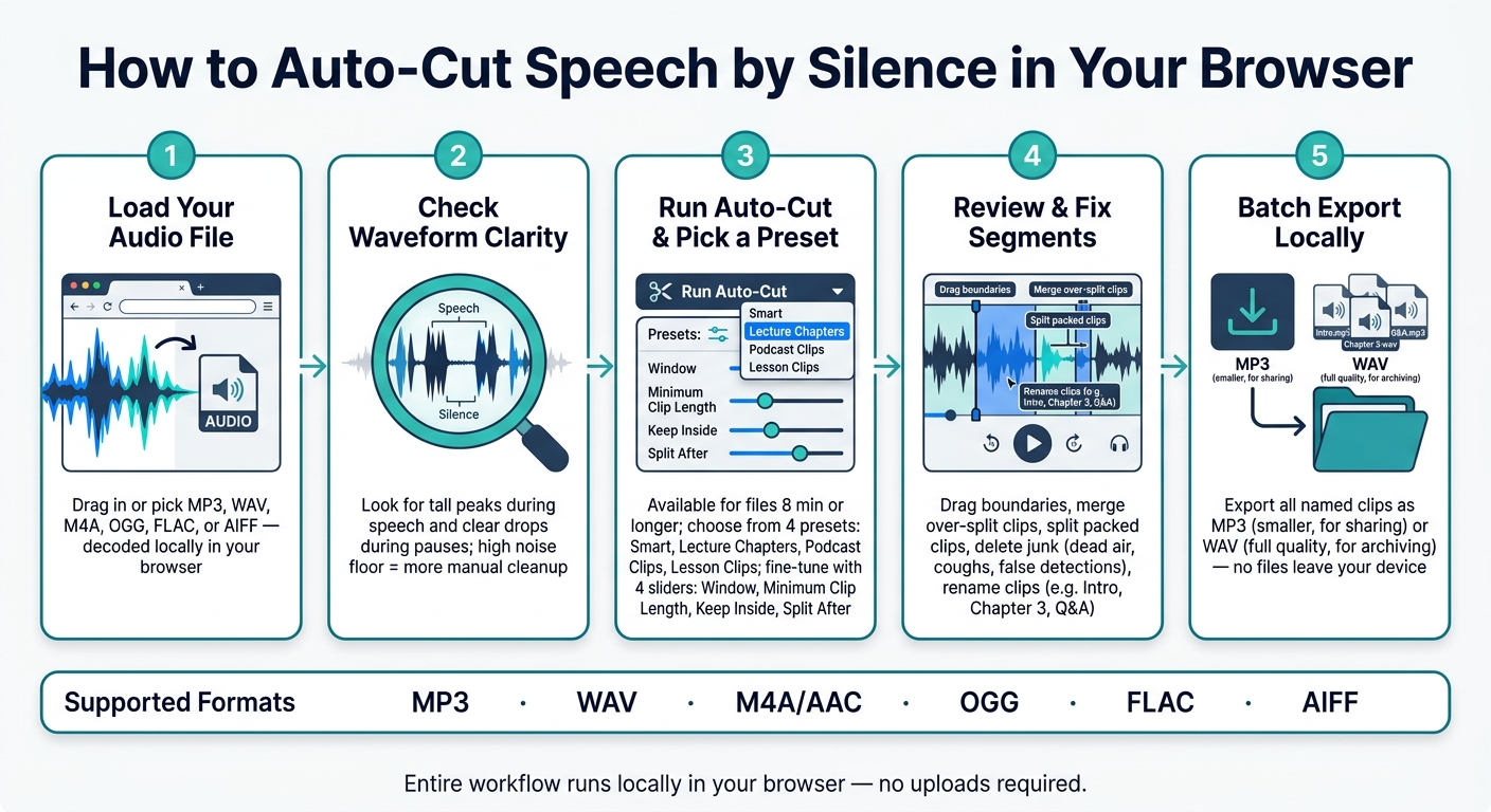 How to Auto-Cut Speech by Silence in Your Browser