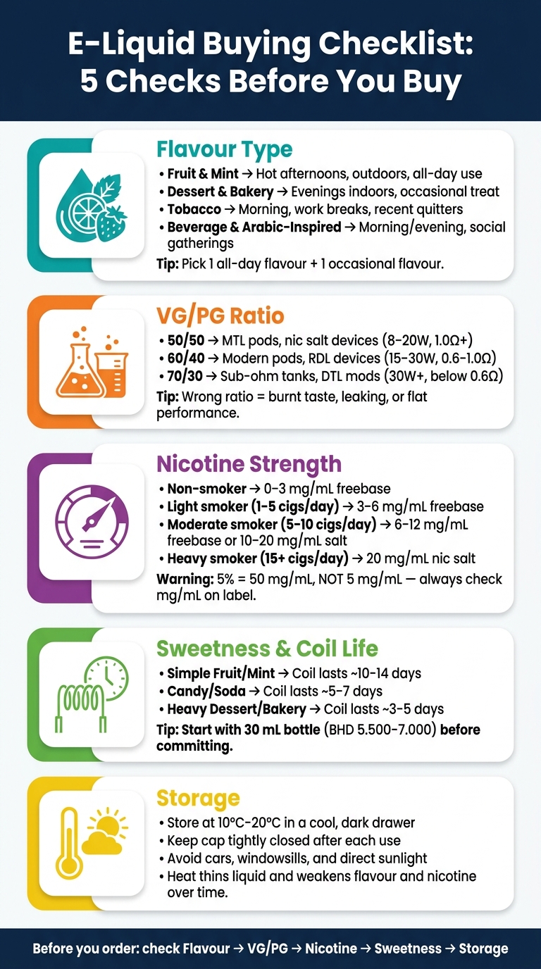 Checklist For Picking E-Liquid Flavors 2 E-liquid buying checklist: 5 checks before you buy