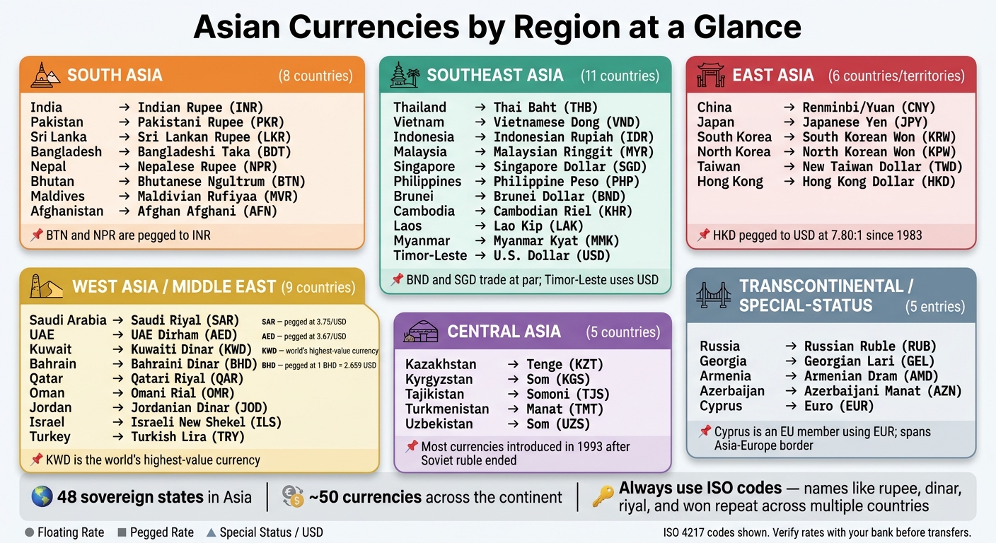 Asian Countries & Currencies by Region: Quick Reference Map