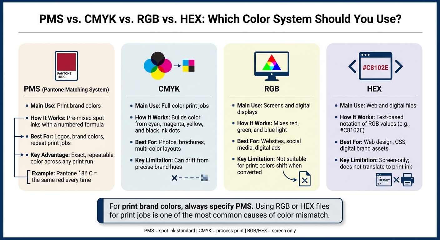 PMS vs. CMYK vs. RGB vs. HEX: Which Color System Should You Use?