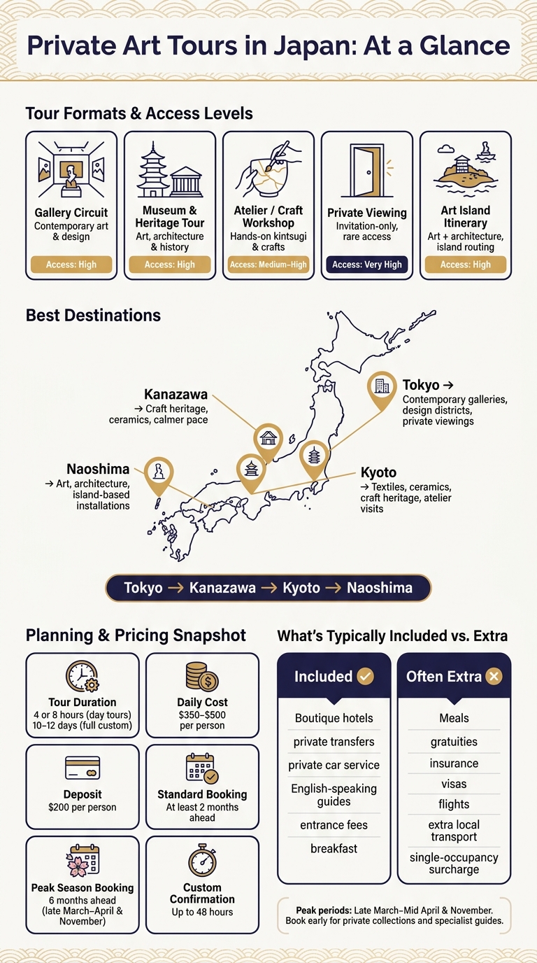 Private Art Tours in Japan: Destinations, Formats & Booking Guide