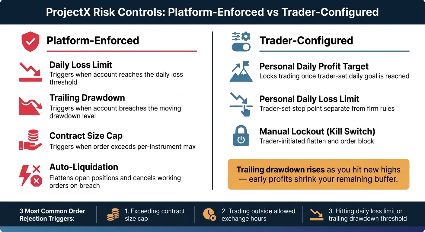 ProjectX Risk Controls: Platform-Enforced vs Trader-Configured Limits