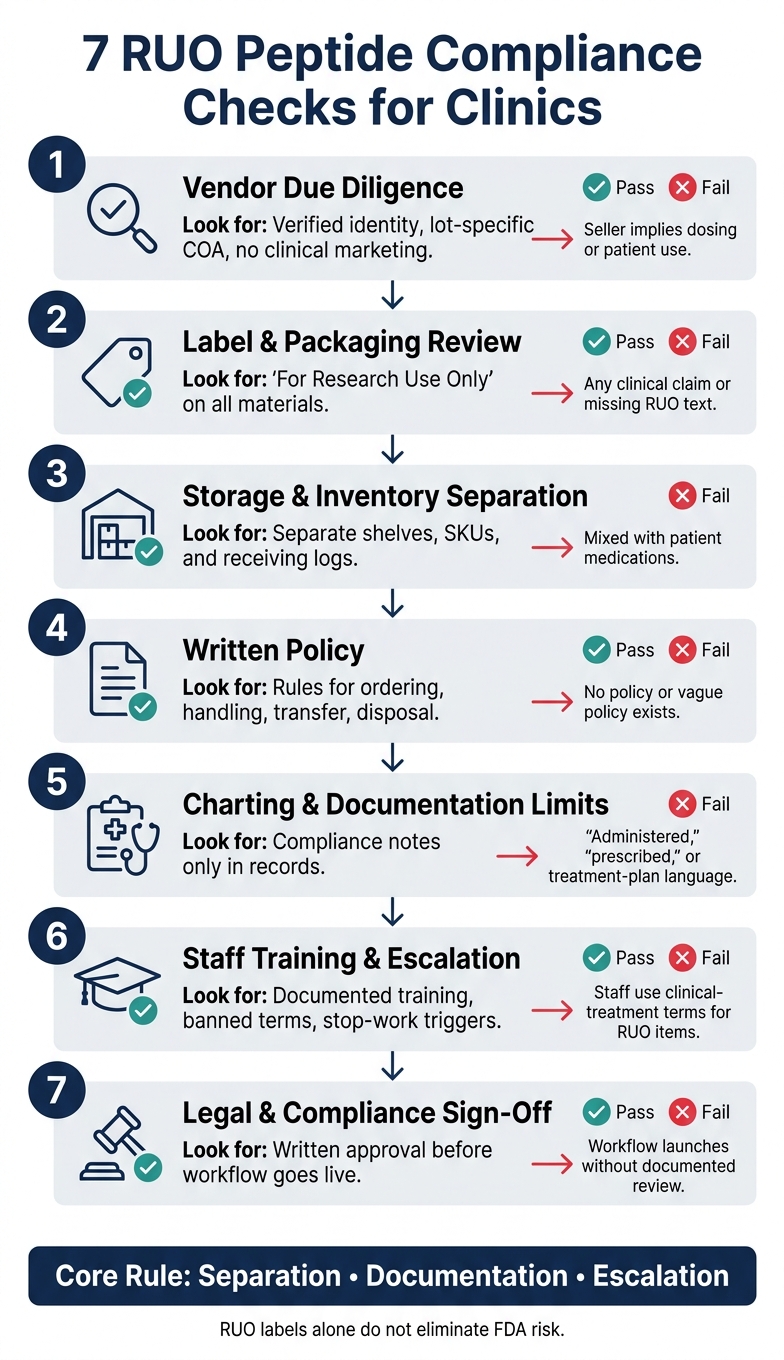 7 RUO Peptide Compliance Checks for Clinics