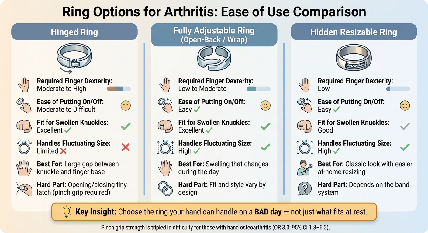 Hinged vs. Adjustable Rings for Arthritis: Which Is Easier to Use?