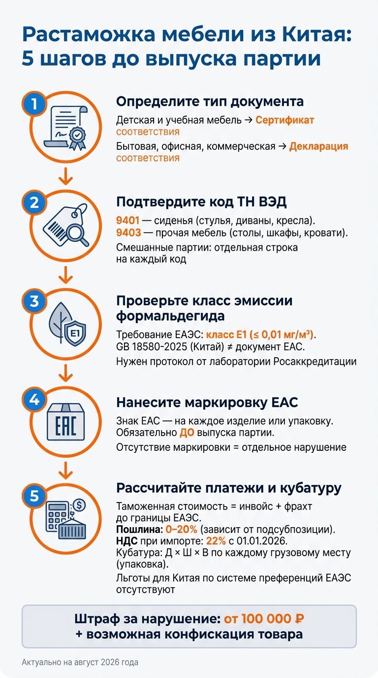 Растаможка мебели из Китая: 5 шагов до выпуска партии