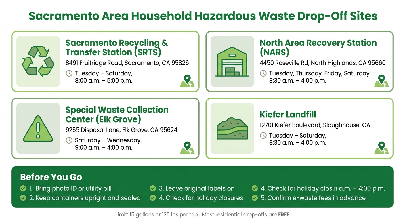 Sacramento Area HHW Drop-Off Sites: Hours, Locations & Accepted Items