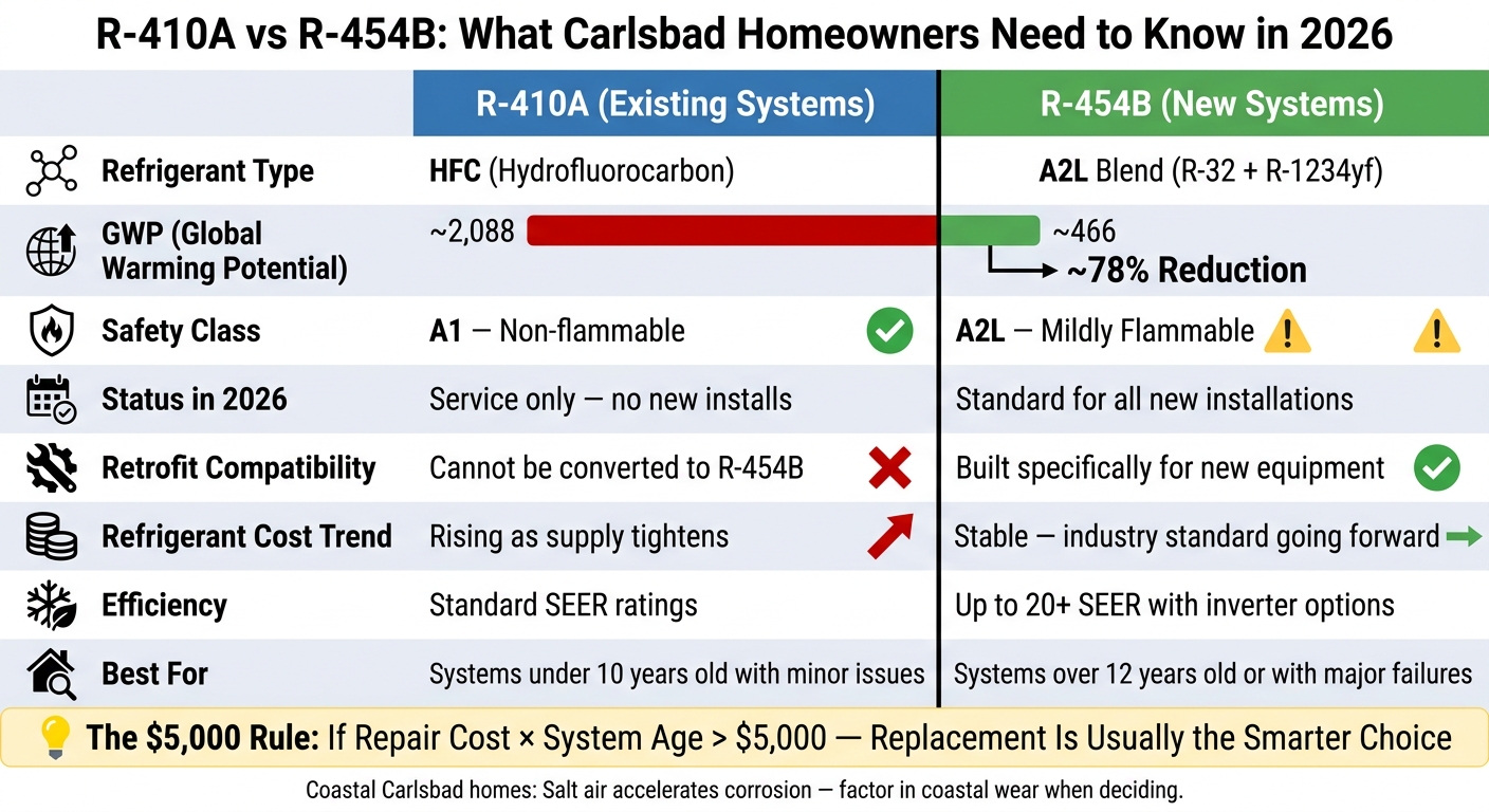 R-410A vs R-454B Refrigerant: Side-by-Side Comparison for Homeowners