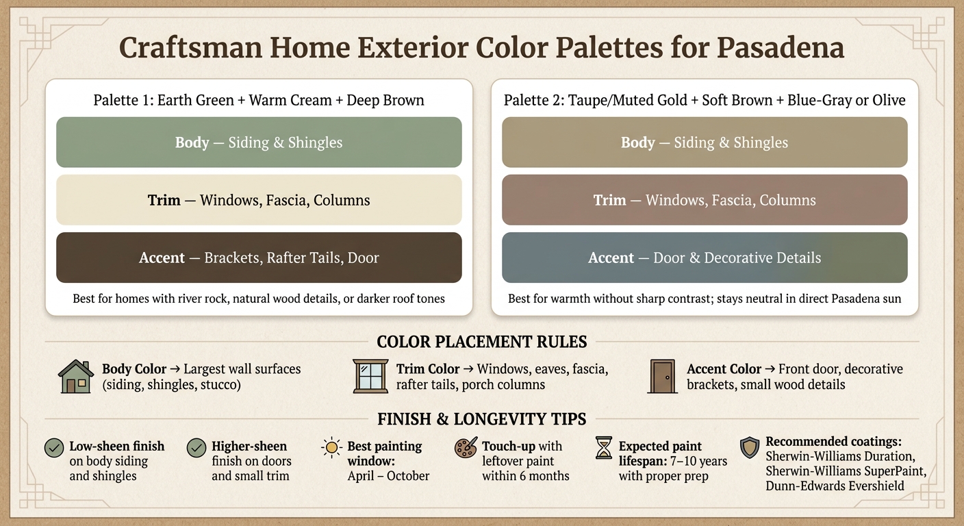 Craftsman Home Exterior Color Palettes: Pasadena Guide