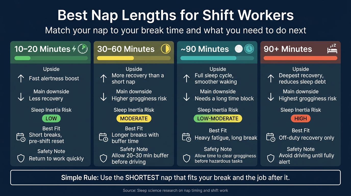 Best Nap Lengths for Shift Workers: Quick Comparison Guide