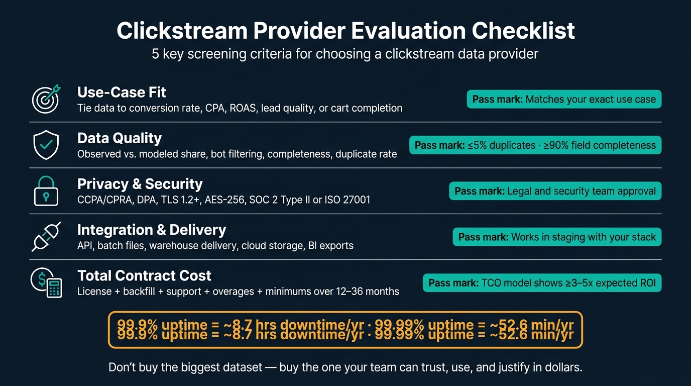 Clickstream Provider Evaluation Checklist: 5 Key Criteria