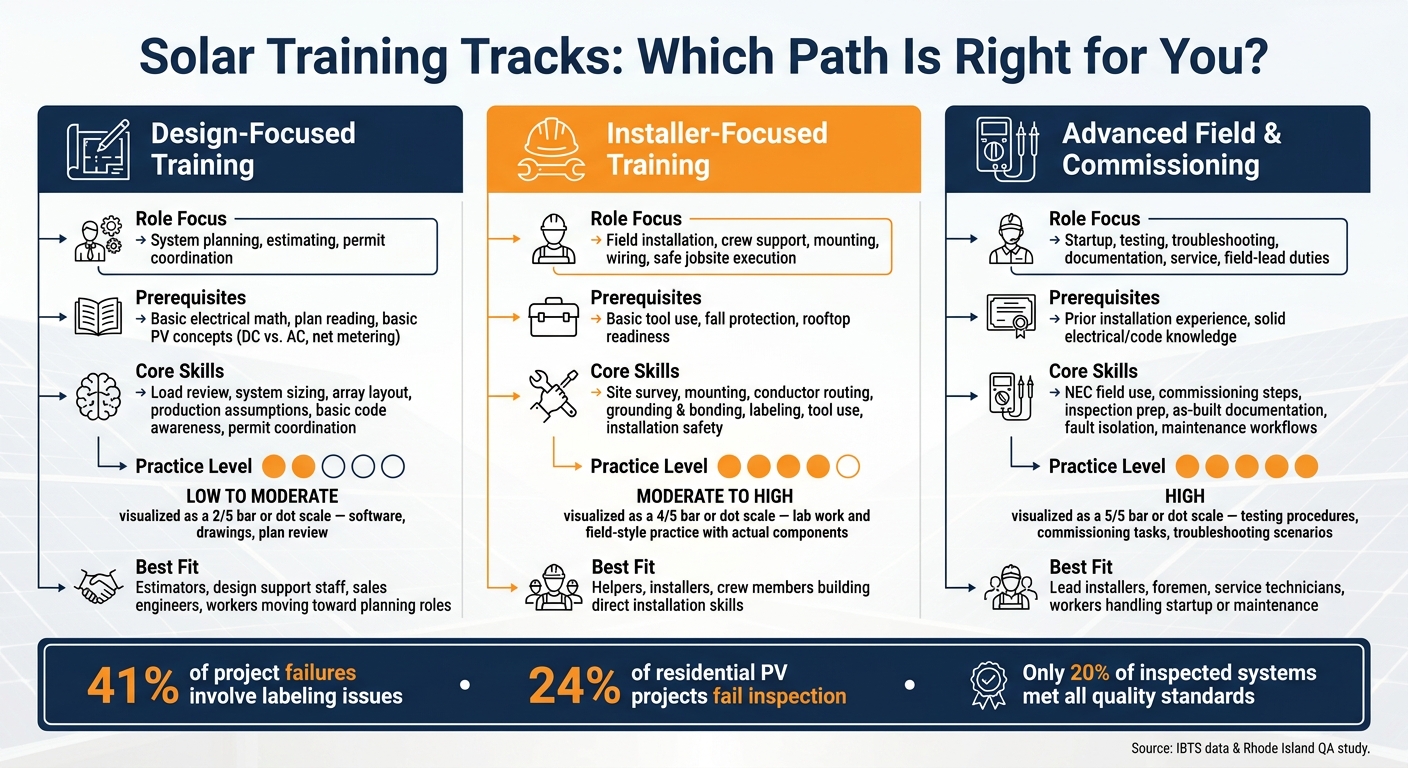 Solar Training Tracks Compared: Design vs. Installer vs. Advanced Field