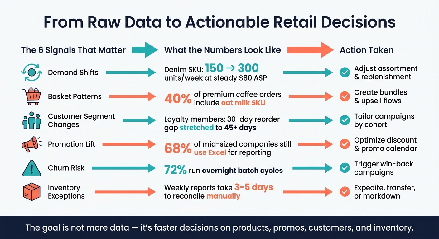 Retail Data vs. Insights vs. Trend Signals: What Each One Means