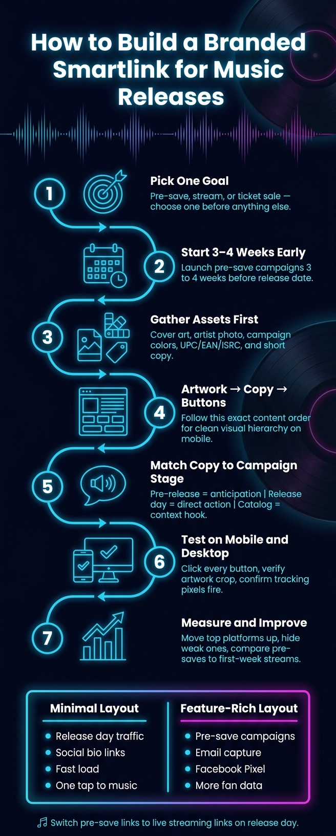 Smartlink Setup Process for Music Releases
