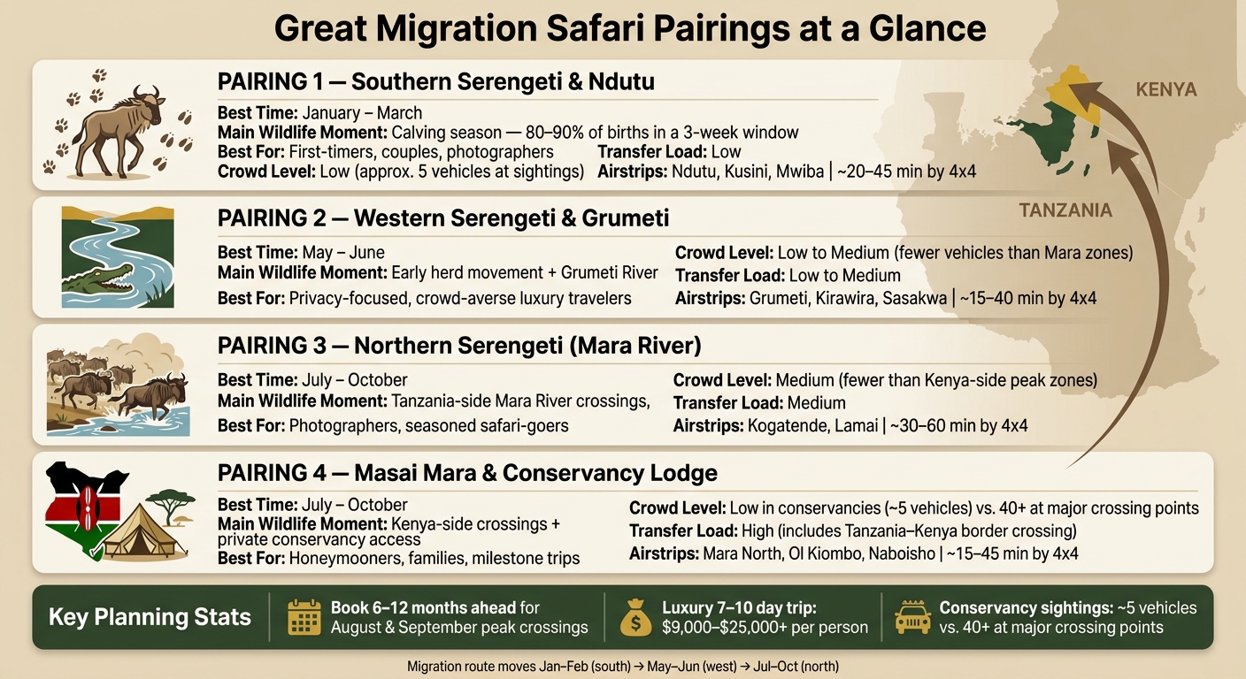 Great Migration Safari Pairings: Which Camp Route Is Right for You?