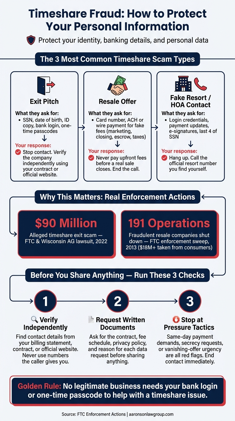Timeshare Scam Types: What They Ask For & How to Respond