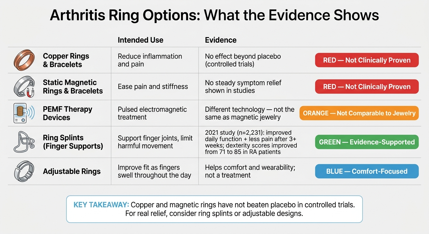 Arthritis Rings Compared: What the Evidence Actually Shows
