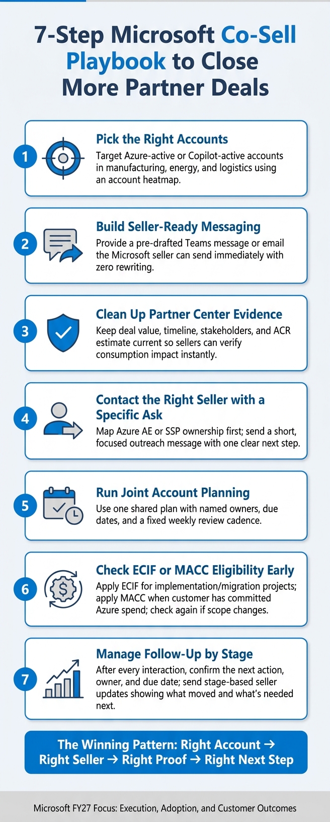 7-Step Microsoft Co-Sell Playbook to Close More Partner Deals